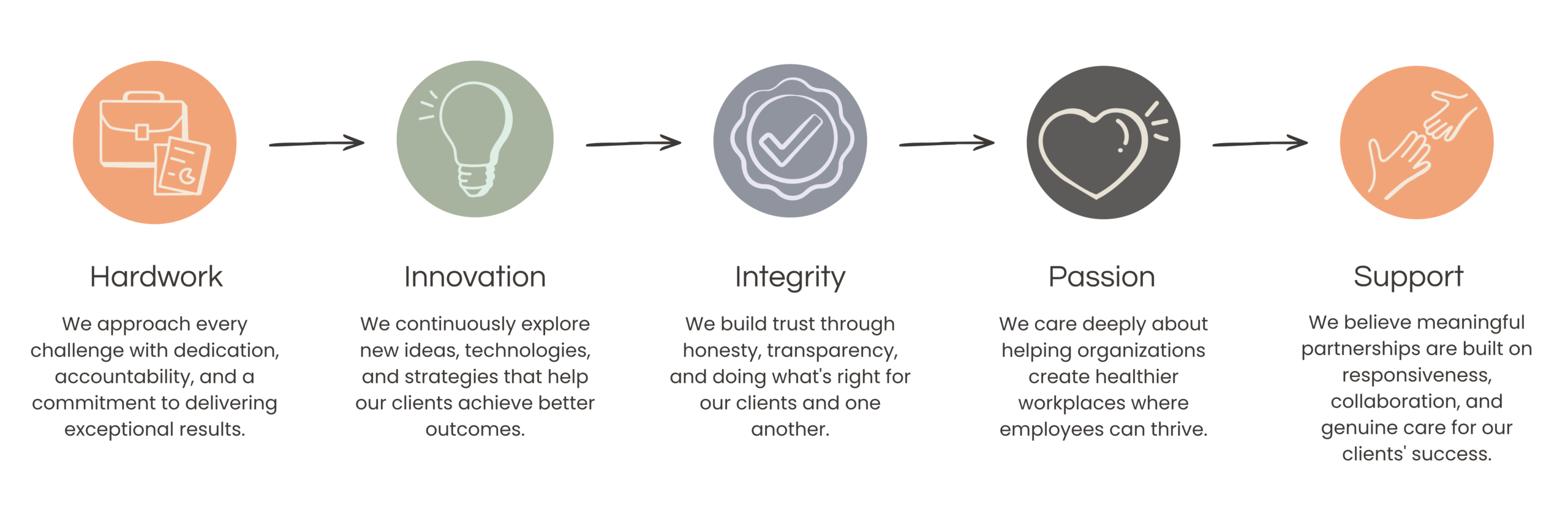 Core Values