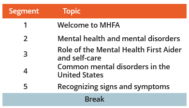 MHFA Course 1