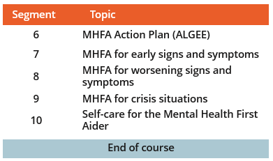 MHFA Course 2